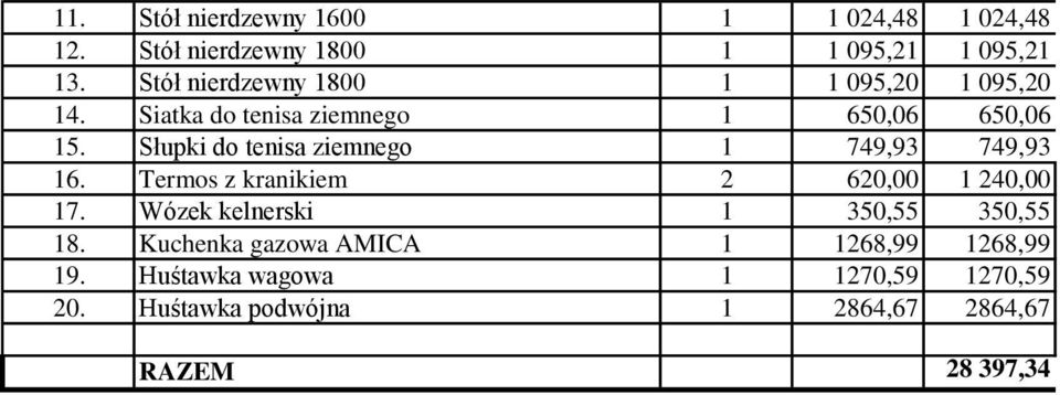 Słupki do tenisa ziemnego 1 749,93 749,93 16. Termos z kranikiem 2 620,00 1 240,00 17.