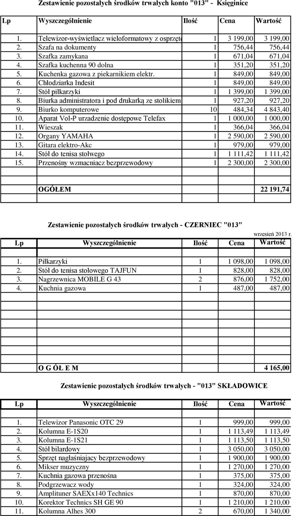 Stół piłkarzyki 1 1 399,00 1 399,00 8. Biurka administratora i pod drukarką ze stolikiem 1 927,20 927,20 9. Biurko komputerowe 10 484,34 4 843,40 10.
