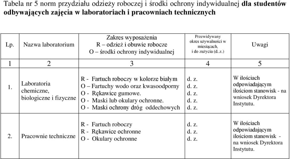 Laboratoria chemiczne, biologiczne i fizyczne R - Fartuch roboczy w kolorze białym O Fartuchy wodo oraz kwasoodporny O - Rękawice gumowe. O - Maski lub okulary ochronne.