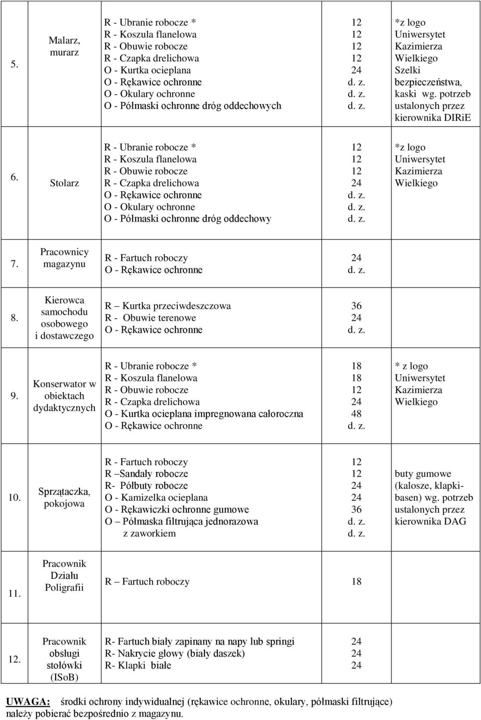 Stolarz R - Ubranie robocze * R - Koszula flanelowa R - Obuwie robocze R - Czapka drelichowa O - Okulary ochronne O - Półmaski ochronne dróg oddechowy *z logo 7.