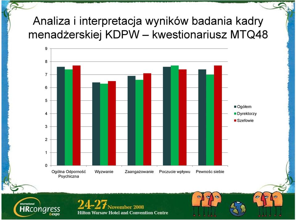 Ogółem 4 Dyrektorzy Szefowie 3 2 1 0 Ogólna Odporność