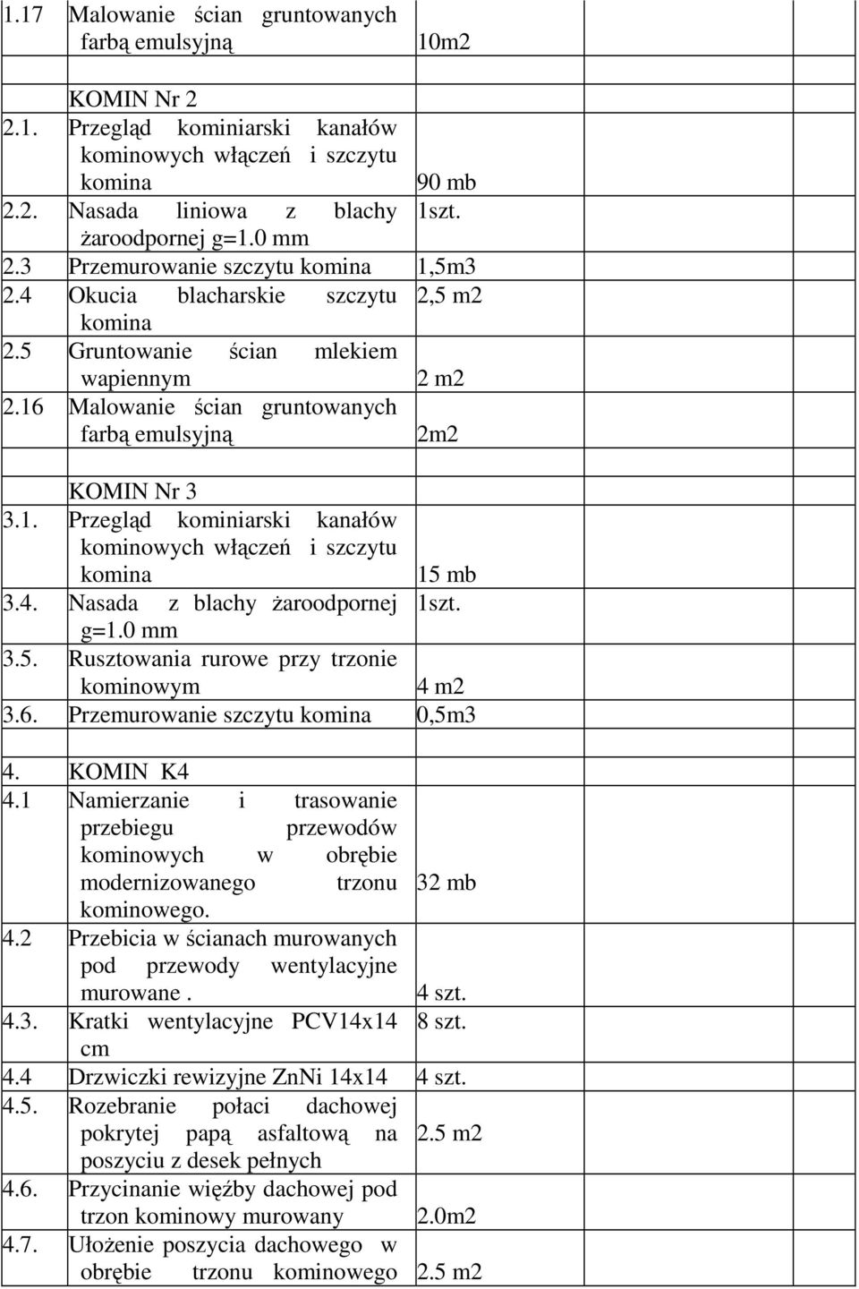4. Nasada z blachy żaroodpornej 1szt. g=1.0 mm 3.5. Rusztowania rurowe przy trzonie kominowym 4 m2 3.6. Przemurowanie szczytu 0,5m3 4. KOMIN K4 4.