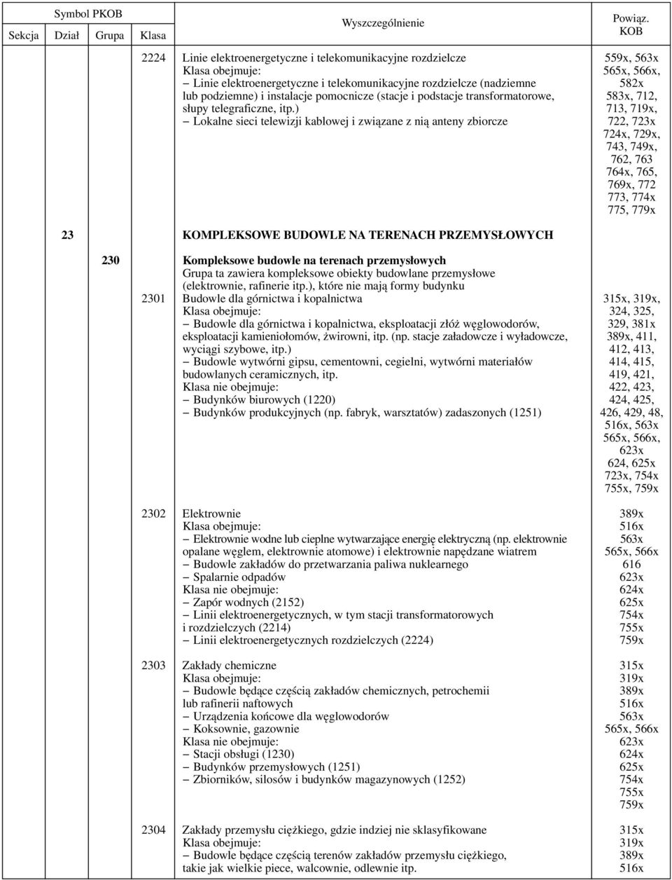 ) 713, 719x, Lokalne sieci telewizji kablowej i związane z nią anteny zbiorcze 722, 723x 724x, 729x, 743, 749x, 762, 763 764x, 765, 769x, 772 773, 774x 775, 779x 23 KOMPLEKSOWE BUDOWLE NA TERENACH