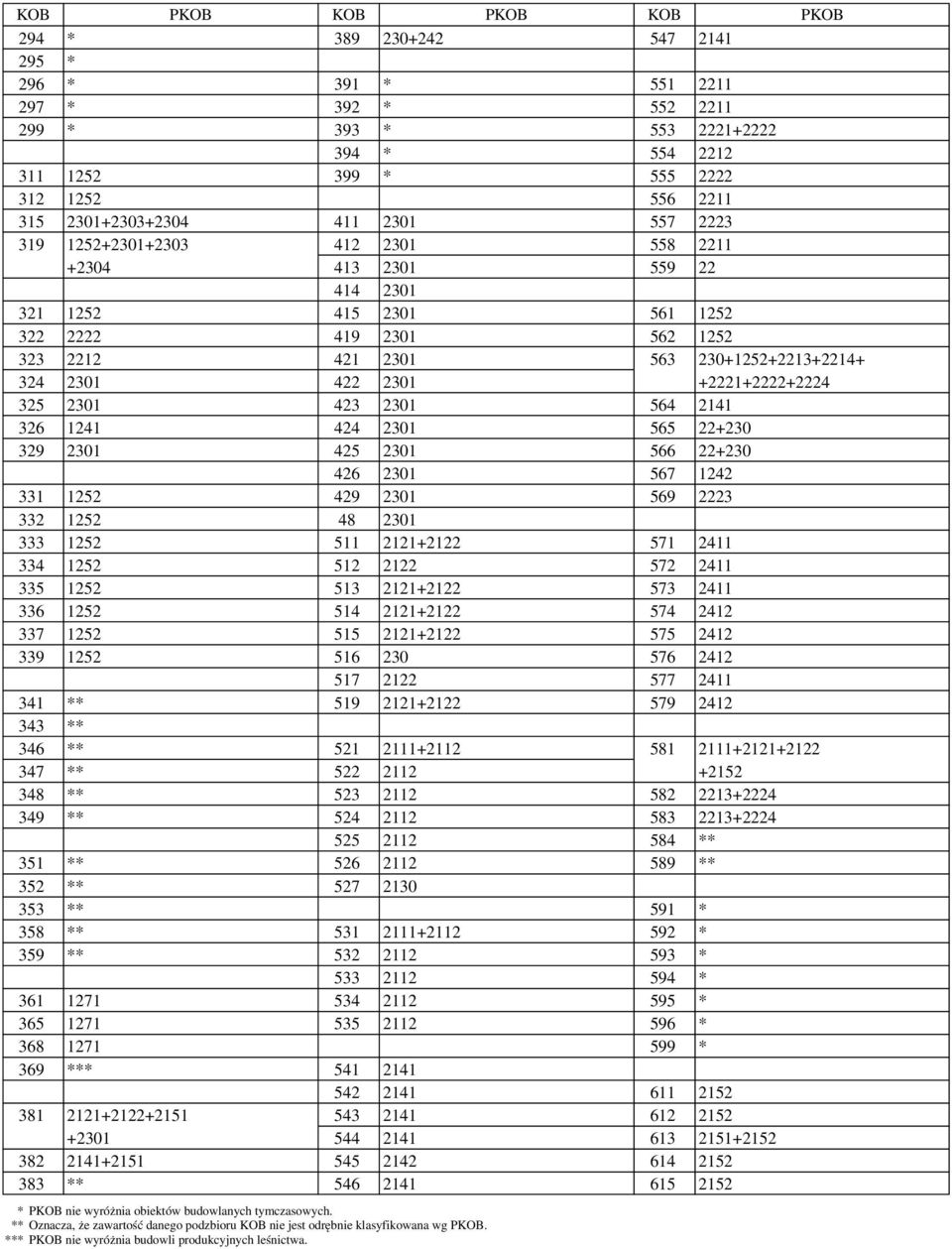 230+242 391 * 392 * 393 * 394 * 399 * 411 2301 412 2301 413 2301 414 2301 415 2301 419 2301 421 2301 422 2301 423 2301 424 2301 425 2301 426 2301 429 2301 48 2301 511 2121+2122 512 2122 513 2121+2122