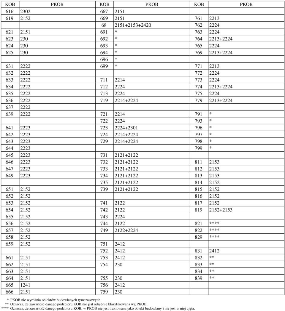 696 * 699 * 711 2214 712 2224 713 2224 719 2214+2224 721 2214 722 2224 723 2224+2301 724 2214+2224 729 2214+2224 731 2121+2122 732 2121+2122 733 2121+2122 734 2121+2122 735 2121+2122 739 2121+2122