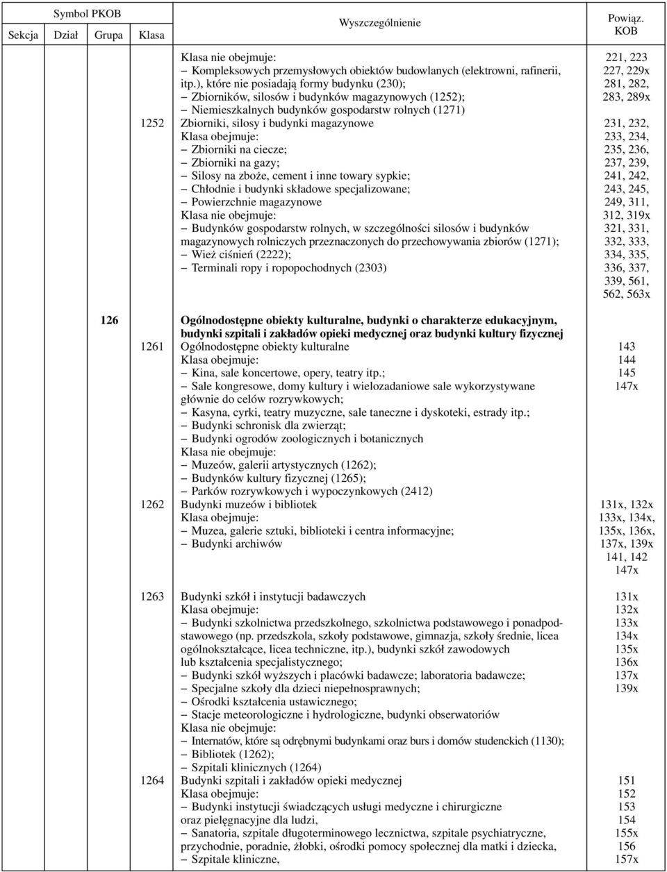 budynki magazynowe 231, 232, 233, 234, Zbiorniki na ciecze; 235, 236, Zbiorniki na gazy; 237, 239, Silosy na zboże, cement i inne towary sypkie; 241, 242, Chłodnie i budynki składowe specjalizowane;
