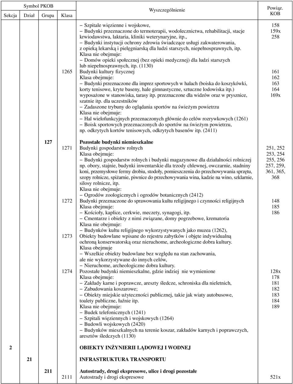 Domów opieki społecznej (bez opieki medycznej) dla ludzi starszych lub niepełnosprawnych, itp.
