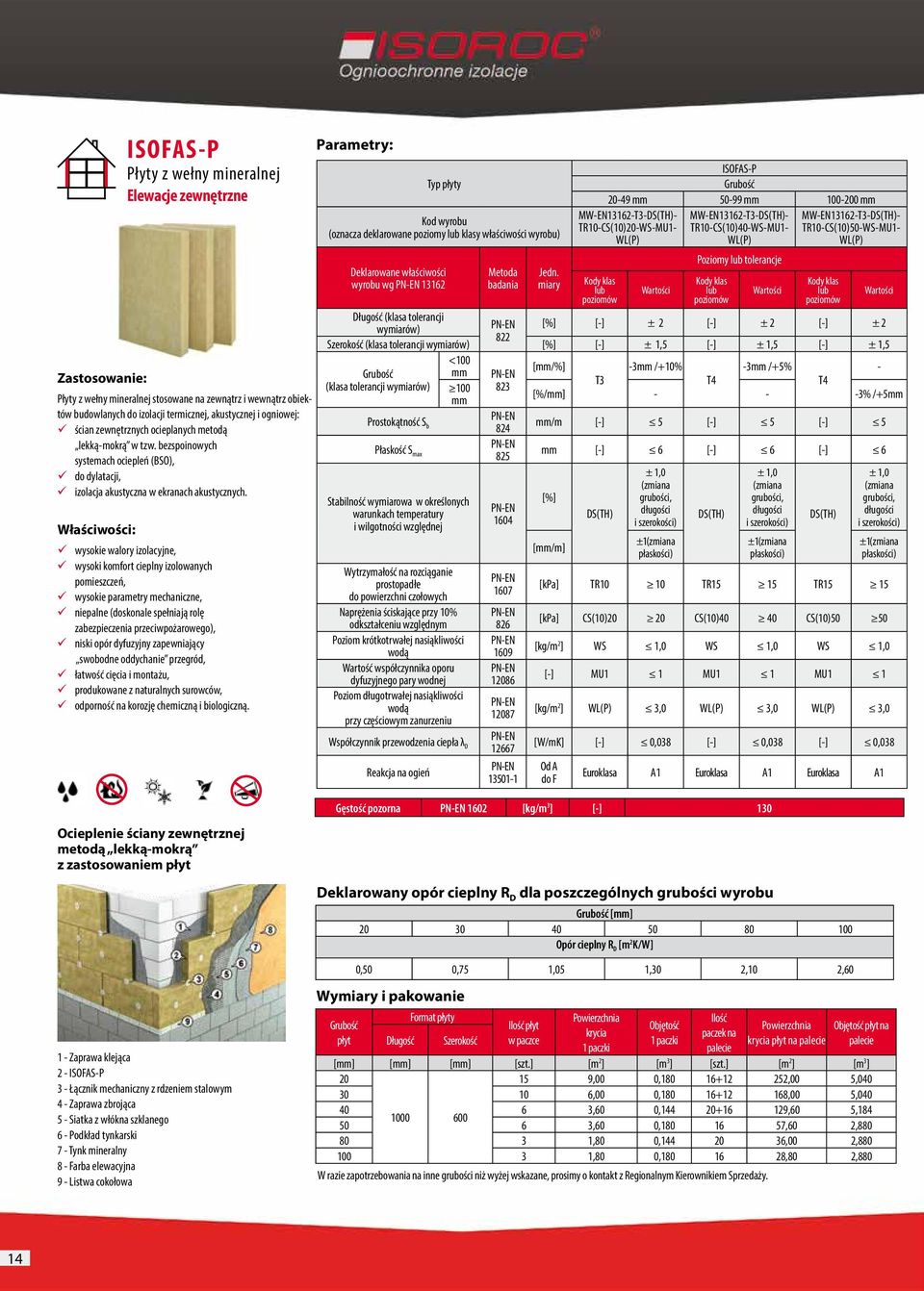 wysokie walory izolacyjne, wysoki komfort cieplny izolowanych pomieszczeń, wysokie parametry mechaniczne, niepalne (doskonale spełniają rolę zabezpieczenia przeciwpożarowego), niski opór dyfuzyjny