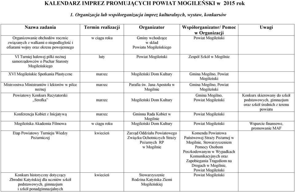 wchodzące związanych z walkami o niepodległość i w skład ofiarami wojny oraz okresu powojennego Powiatu Uwagi VI Turniej halowej piłki nożnej samorządowców o Puchar Starosty luty Zespół Szkół w XVI