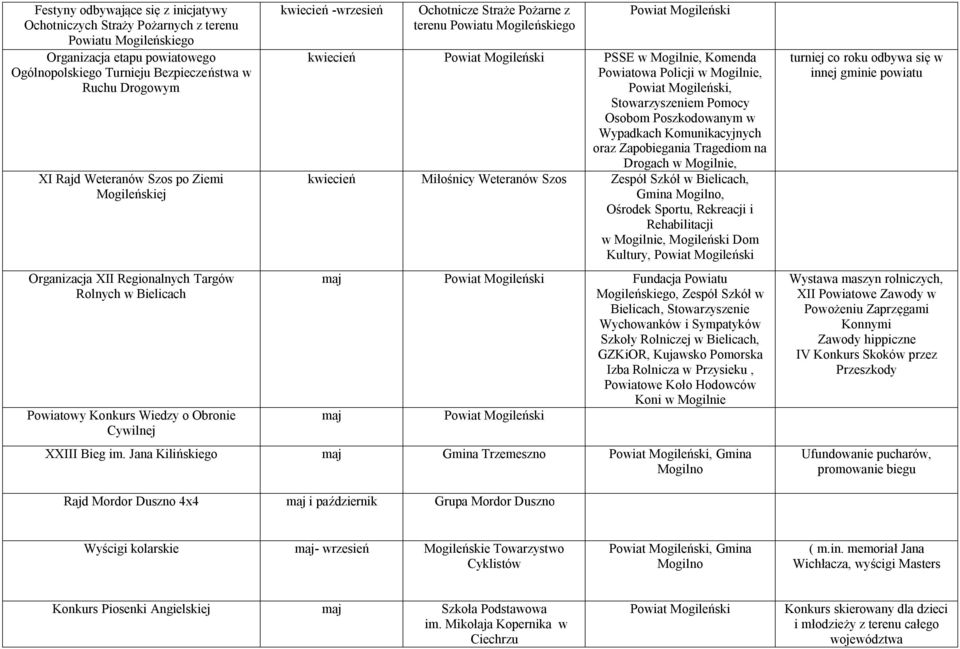 Komenda Powiatowa Policji w,, Stowarzyszeniem Pomocy Osobom Poszkodowanym w Wypadkach Komunikacyjnych oraz Zapobiegania Tragediom na Drogach w, kwiecień Miłośnicy Weteranów Szos Zespół Szkół w