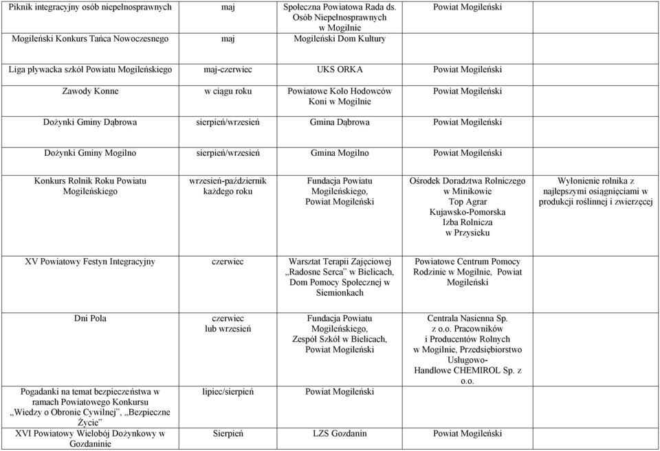 Dąbrowa sierpień/wrzesień Gmina Dąbrowa Dożynki Gminy Mogilno sierpień/wrzesień Gmina Mogilno Konkurs Rolnik Roku Powiatu wrzesień-październik każdego roku, Ośrodek Doradztwa Rolniczego w Minikowie