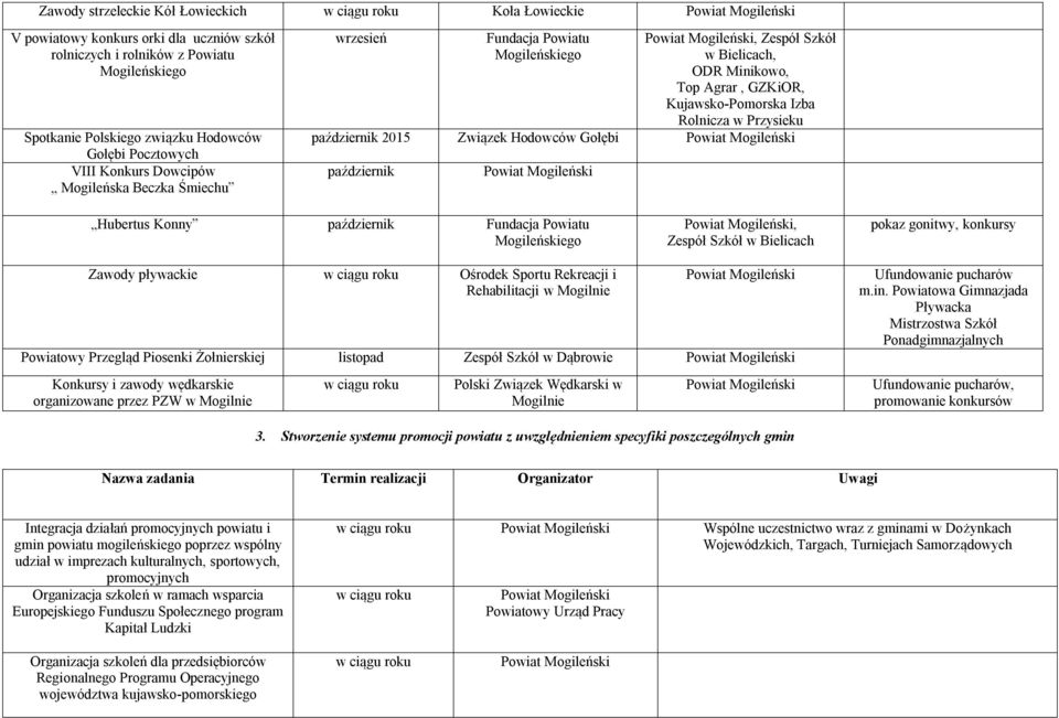 październik Hubertus Konny październik, Zespół Szkół w Bielicach pokaz gonitwy, konkursy Zawody pływackie Ośrodek Sportu Rekreacji i Rehabilitacji w Powiatowy Przegląd Piosenki Żołnierskiej listopad