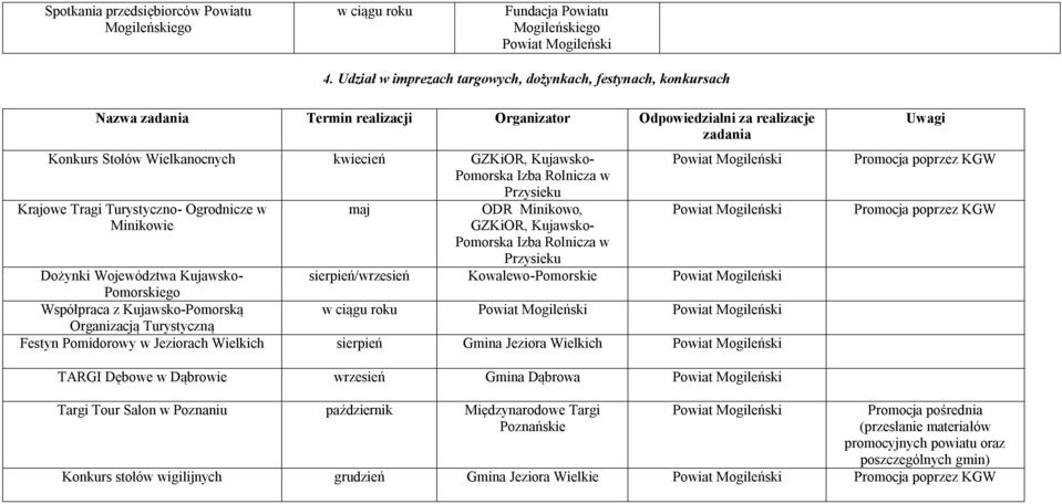 Pomorska Izba Rolnicza w Przysieku Krajowe Tragi Turystyczno- Ogrodnicze w Minikowie maj ODR Minikowo, GZKiOR, Kujawsko- Pomorska Izba Rolnicza w Przysieku Dożynki Województwa Kujawsko-