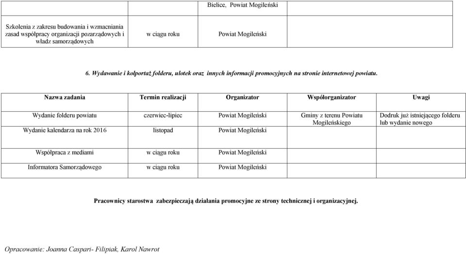 Nazwa zadania Termin realizacji Organizator Współorganizator Uwagi Wydanie folderu powiatu czerwiec-lipiec Gminy z terenu Powiatu Wydanie kalendarza na rok 2016