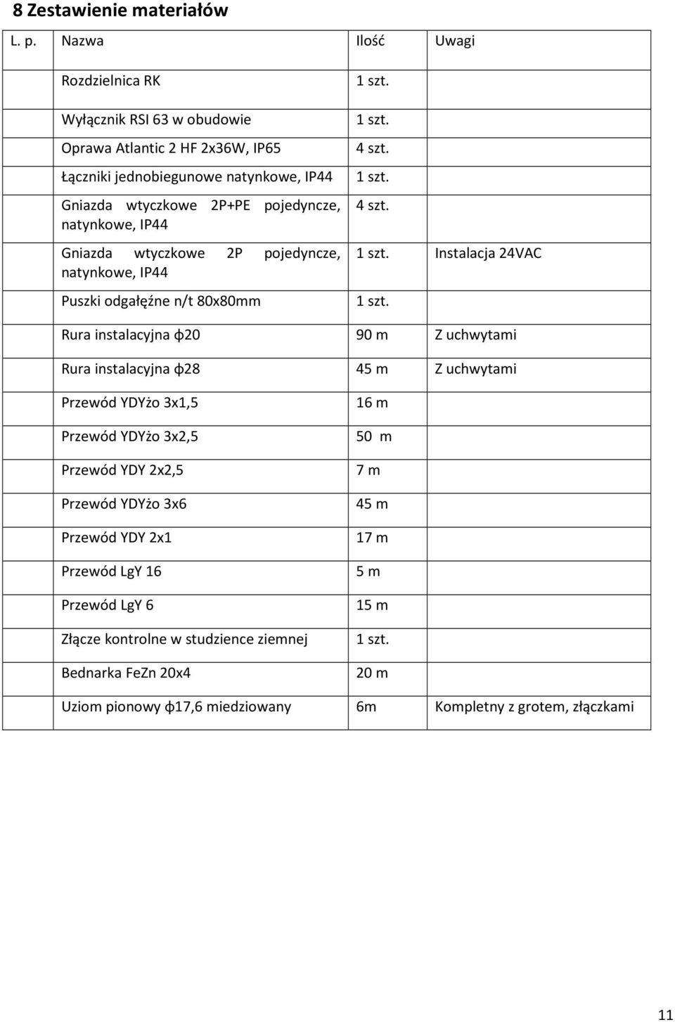 1 szt. Instalacja 24VAC 1 szt.