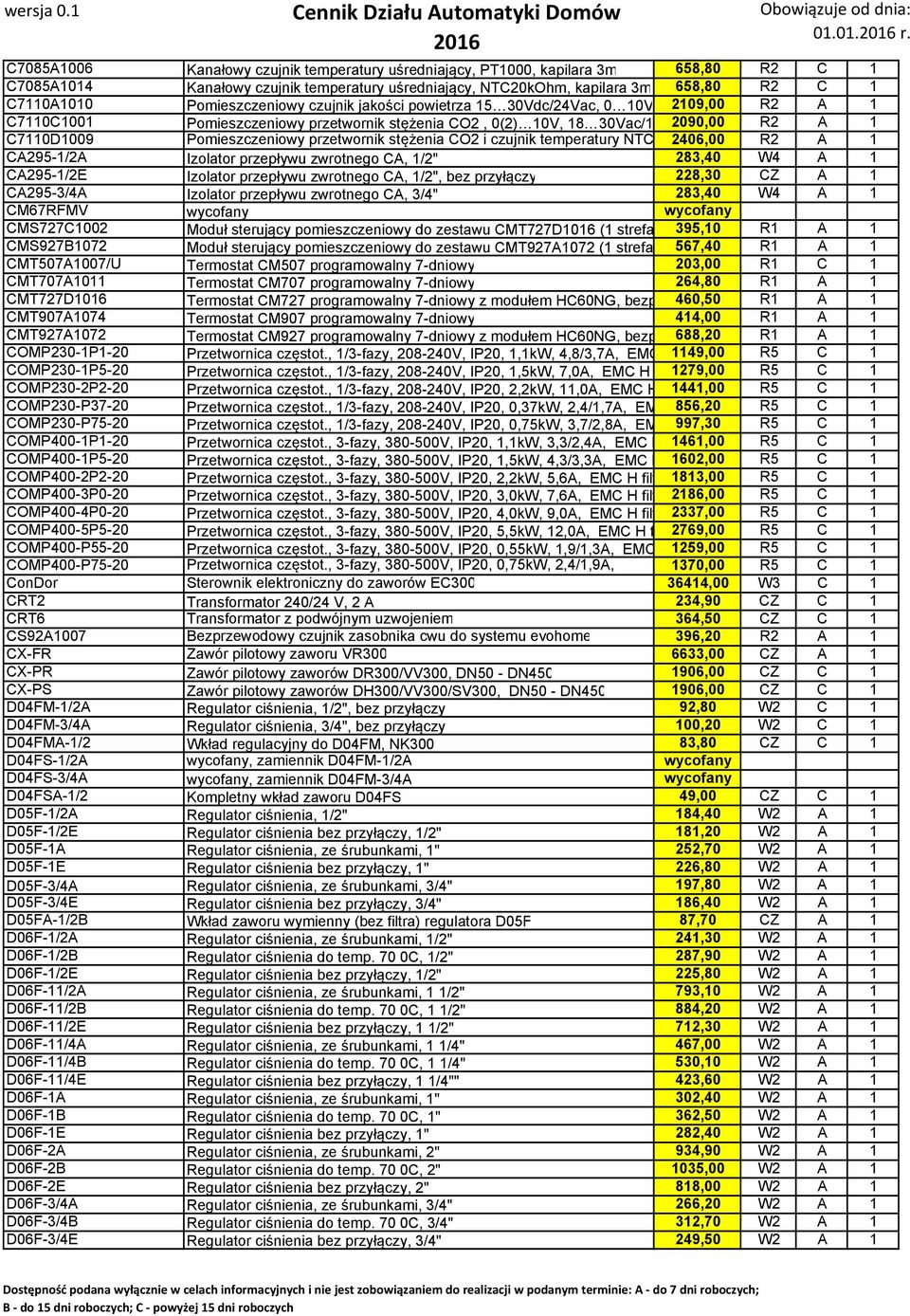 Pomieszczeniowy czujnik jakości powietrza 15 30Vdc/24Vac, 0 10V 2109,00 R2 A 1 C7110C1001 Pomieszczeniowy przetwornik stężenia CO2, 0(2) 10V, 18 30Vac/1 2090,00 R2 A 1 C7110D1009 Pomieszczeniowy