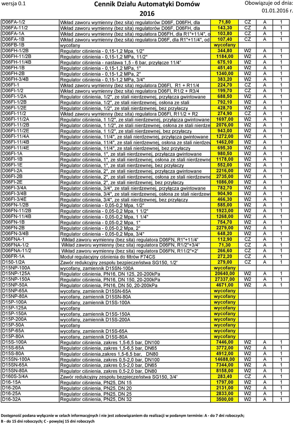 wymienny (bez sita) regulatora D06FH, dla R1"+11/4", o 103,80 CZ A 1 D06FA-1B Wkład zaworu wymienny (bez sita) regulatora D06F, dla R1"+11/4", od 107,40 CZ A 1 D06FB-1B wycofany wycofany D06FH-1/2B