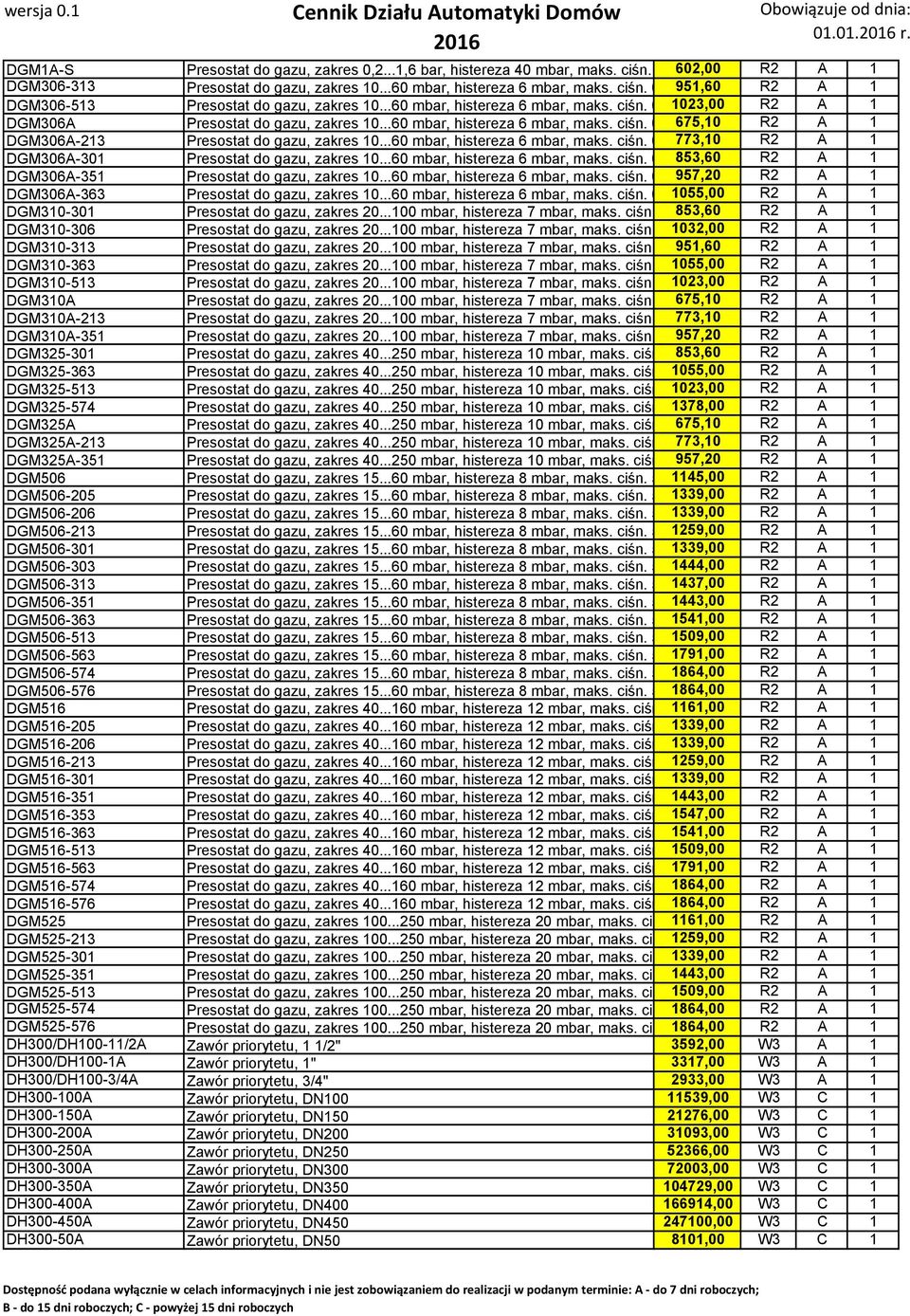 ..60 mbar, histereza 6 mbar, maks. ciśn. 0 773,10 R2 A 1 DGM306A-301 Presostat do gazu, zakres 10...60 mbar, histereza 6 mbar, maks. ciśn. 0 853,60 R2 A 1 DGM306A-351 Presostat do gazu, zakres 10.
