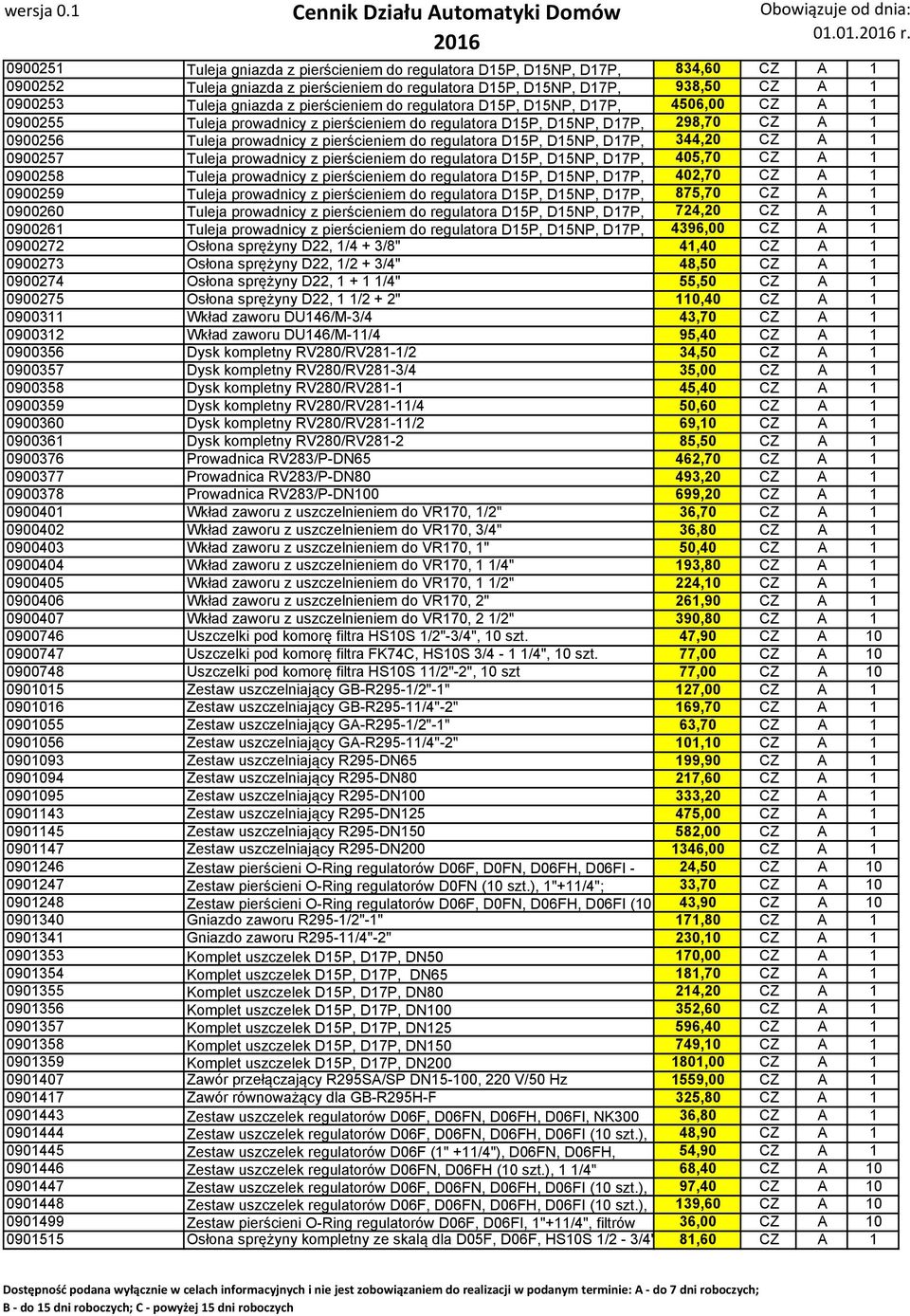 pierścieniem do regulatora D15P, D15NP, D17P, 4506,00 CZ A 1 0900255 Tuleja prowadnicy z pierścieniem do regulatora D15P, D15NP, D17P, 298,70 CZ A 1 0900256 Tuleja prowadnicy z pierścieniem do