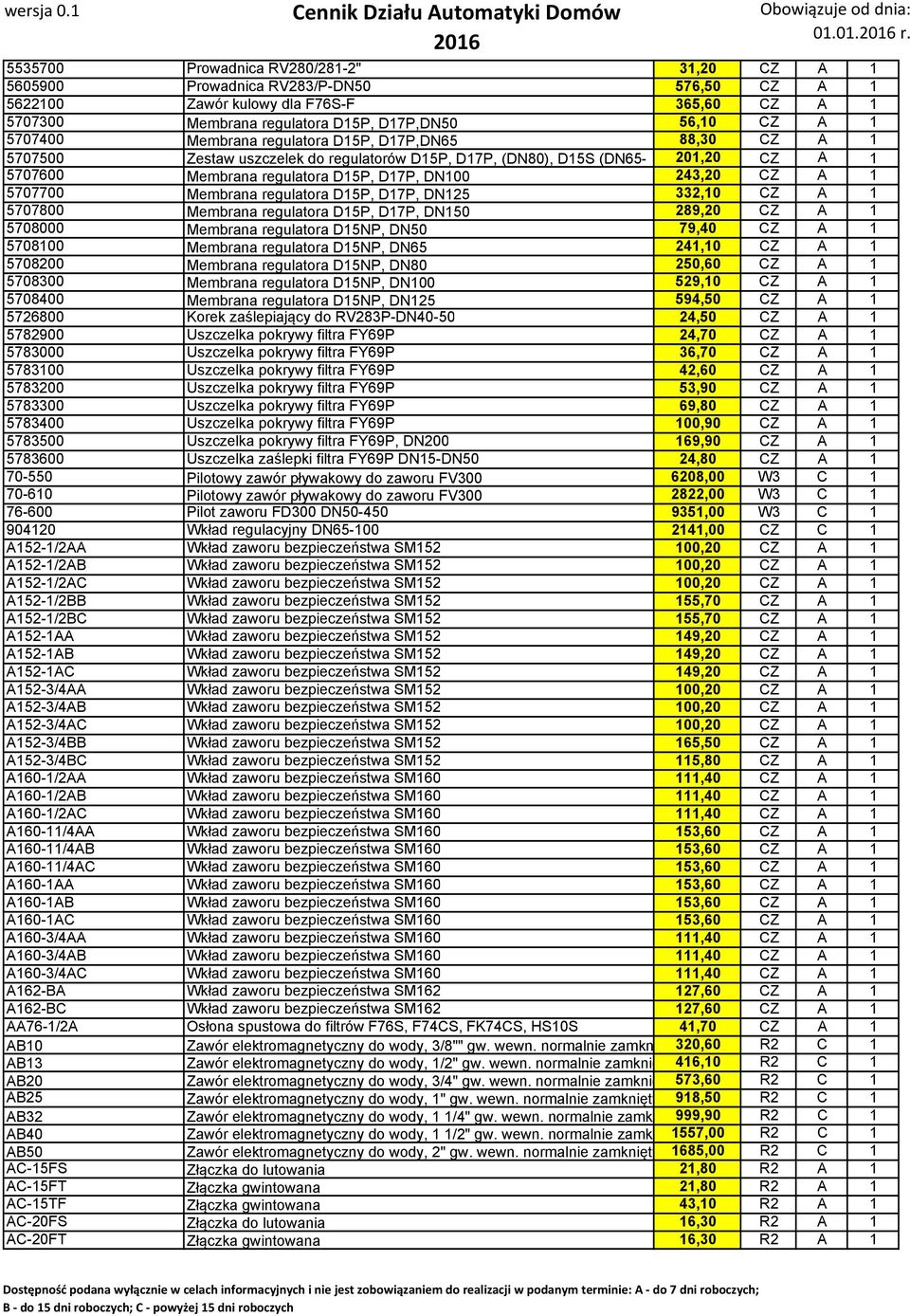5707400 Membrana regulatora D15P, D17P,DN65 88,30 CZ A 1 5707500 Zestaw uszczelek do regulatorów D15P, D17P, (DN80), D15S (DN65-201,20 CZ A 1 5707600 Membrana regulatora D15P, D17P, DN100 243,20 CZ A