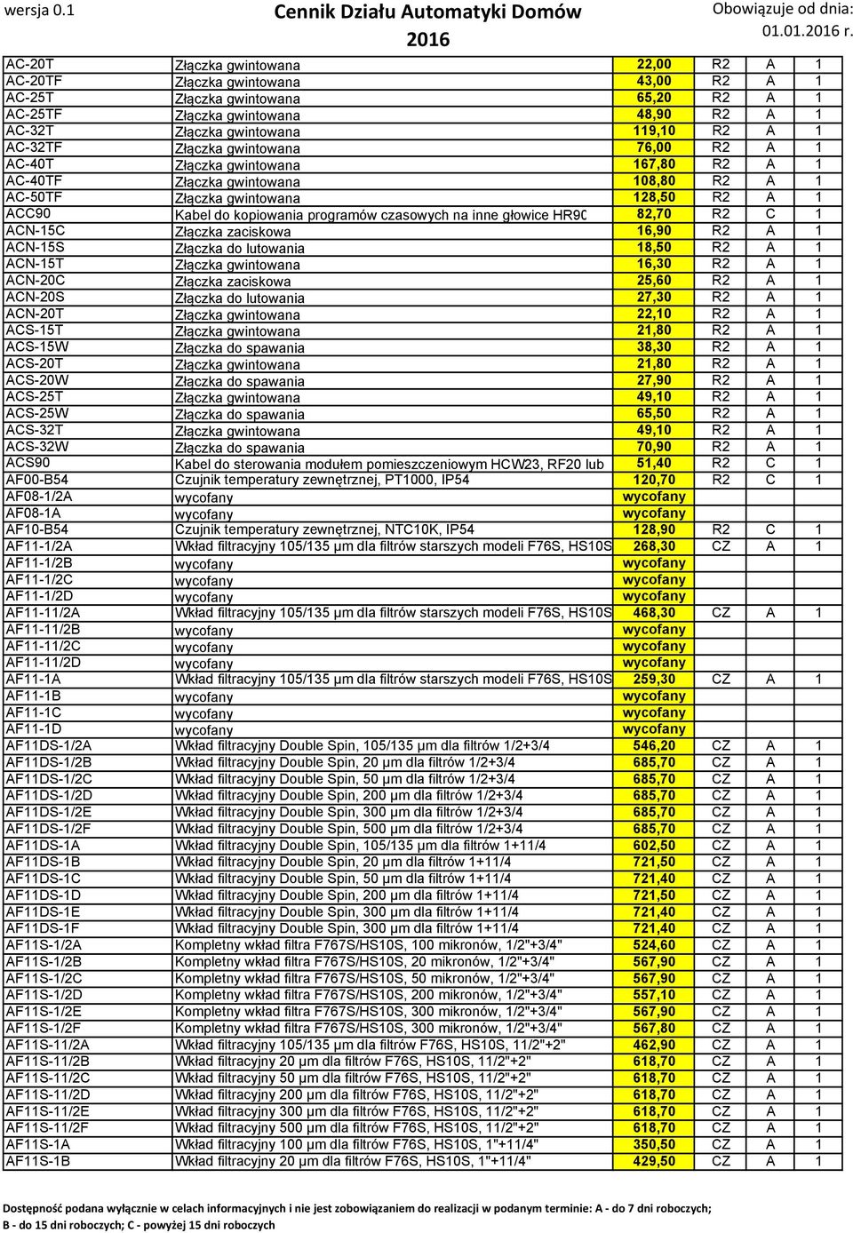AC-32TF Złączka gwintowana 76,00 R2 A 1 AC-40T Złączka gwintowana 167,80 R2 A 1 AC-40TF Złączka gwintowana 108,80 R2 A 1 AC-50TF Złączka gwintowana 128,50 R2 A 1 ACC90 Kabel do kopiowania programów