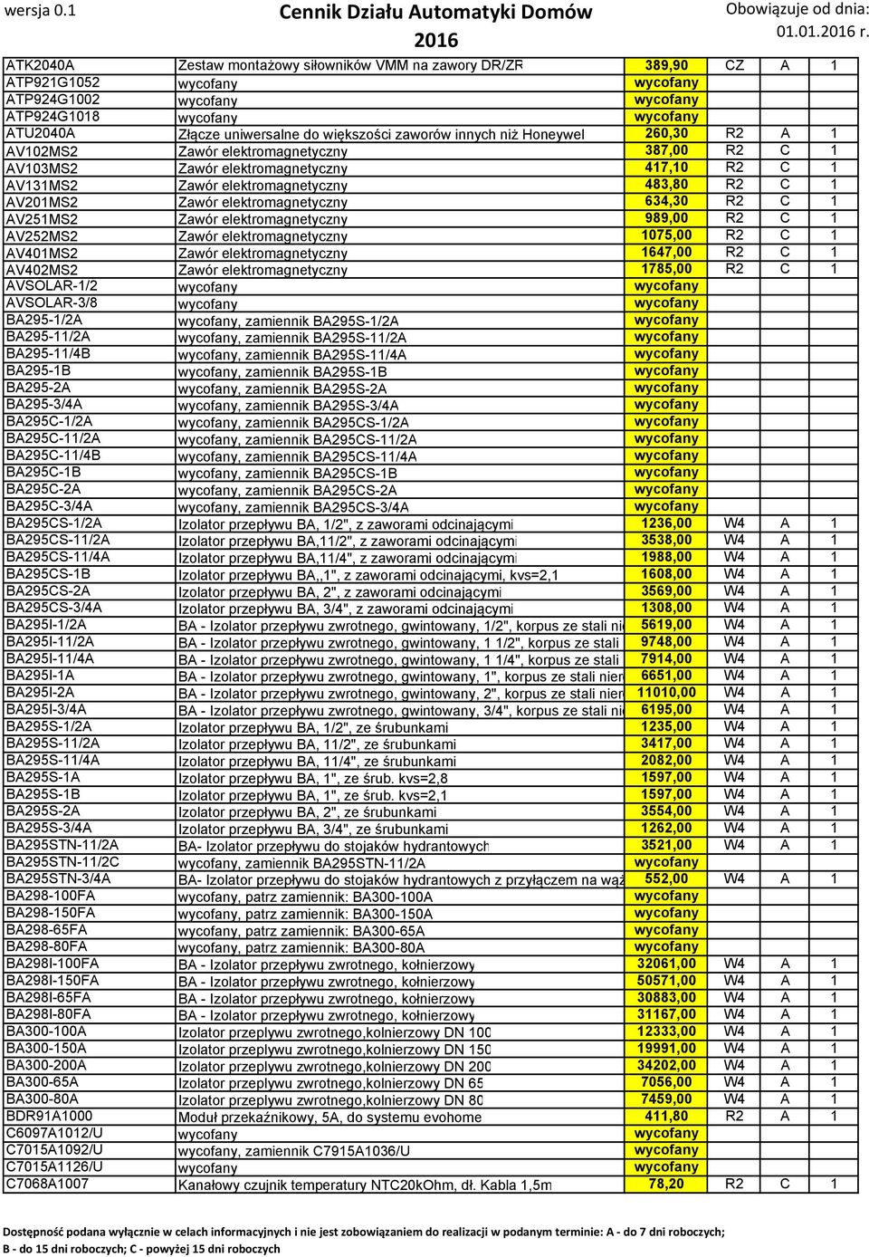 większości zaworów innych niż Honeywel 260,30 R2 A 1 AV102MS2 Zawór elektromagnetyczny 387,00 R2 C 1 AV103MS2 Zawór elektromagnetyczny 417,10 R2 C 1 AV131MS2 Zawór elektromagnetyczny 483,80 R2 C 1