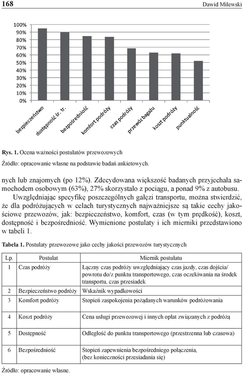 Uwzględniając specyfikę poszczególnych gałęzi transportu, można stwierdzić, że dla podróżujących w celach turystycznych najważniejsze są takie cechy jakościowe przewozów, jak: bezpieczeństwo,