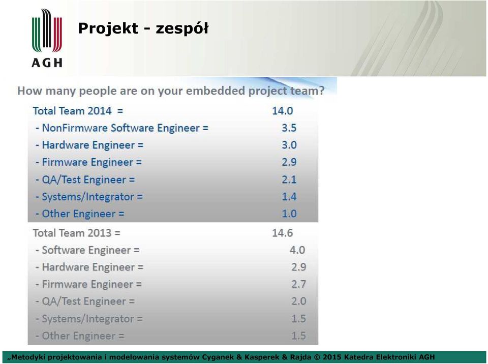 systemów Cyganek & Kasperek &