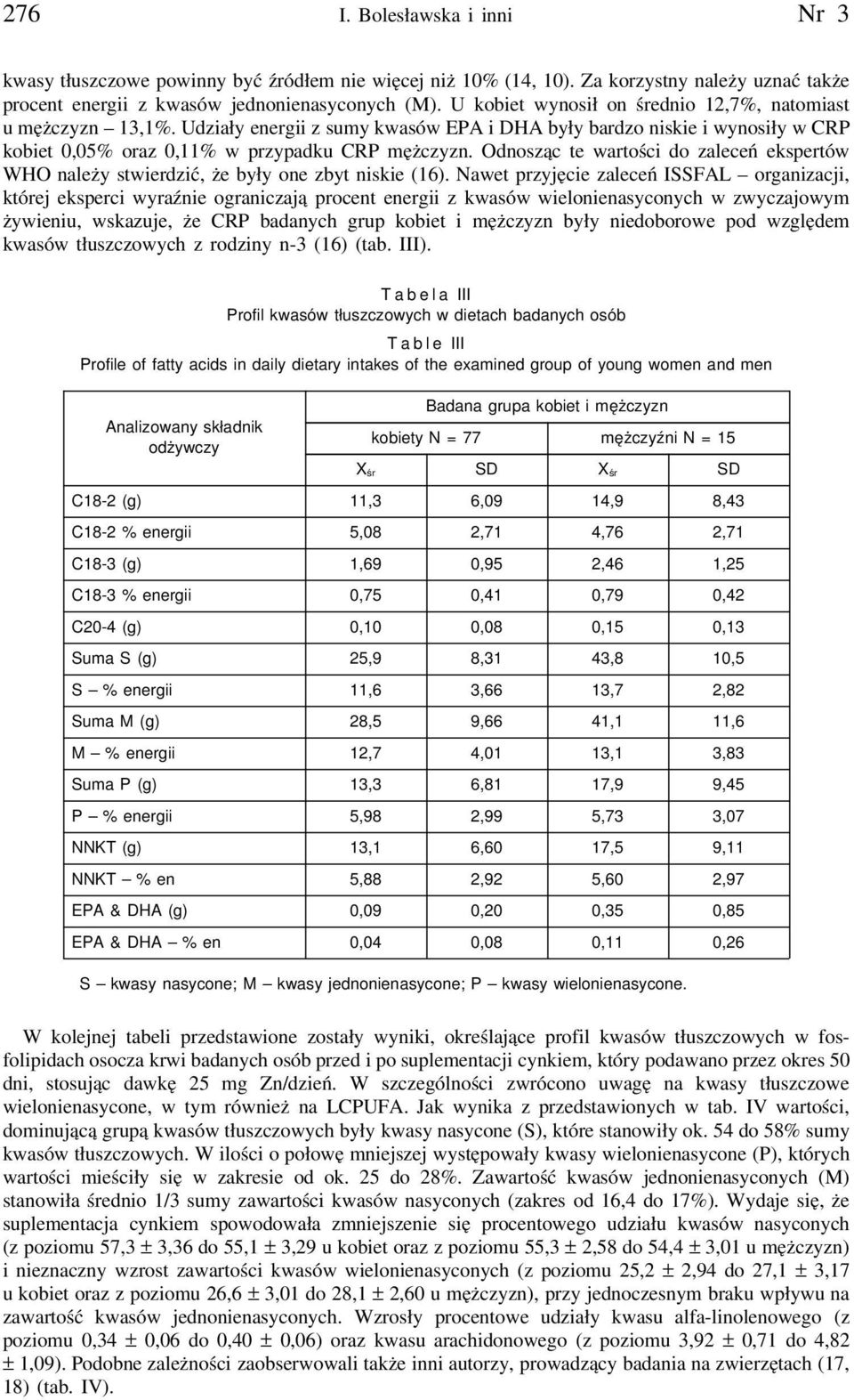 Odnosząc te wartości do zaleceń ekspertów WHO należy stwierdzić, że były one zbyt niskie (16).