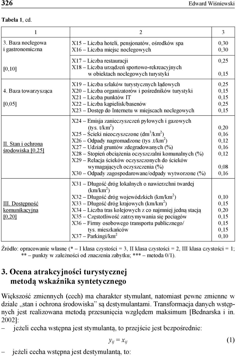 noclegowych turystyki X19 Liczba szlaków turystycznych lądowych X20 Liczba organizatorów i pośredników turystyki X21 Liczba punktów IT X22 Liczba kąpielisk/basenów X23 Dostęp do Internetu w miejscach