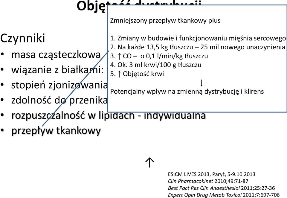 Na każde 13,5 kg tłuszczu 25 mil nowego unaczynienia 3. CO o 0,1 l/min/kg tłuszczu 5.