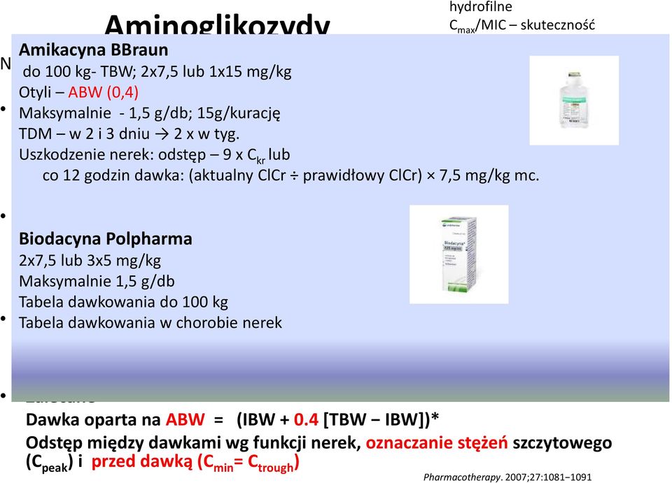 V d o 9-58%, Cl o 15-91% hydrofilne C max /MIC skuteczność C trough toksyczność Dostosowanie do Vd dla C peak Cl prowadzi do C trough Int J Clin Pharmacol Ther Toxicol 1980;18:549 53.