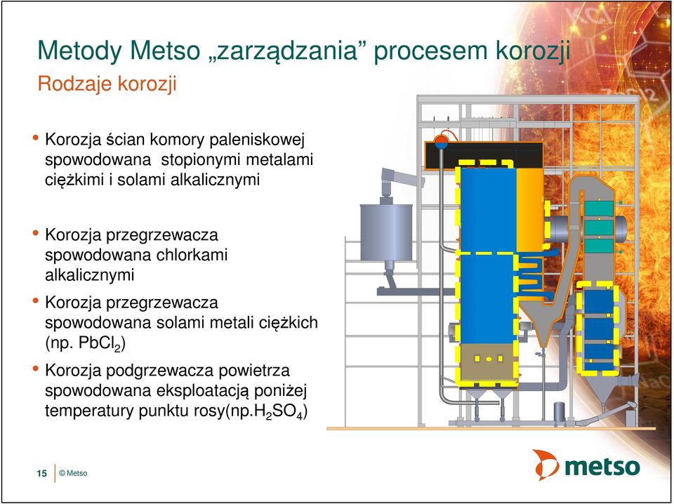 chlorkami alkalicznymi Korozja przegrzewacza spowodowana solami metali ciężkich (np.