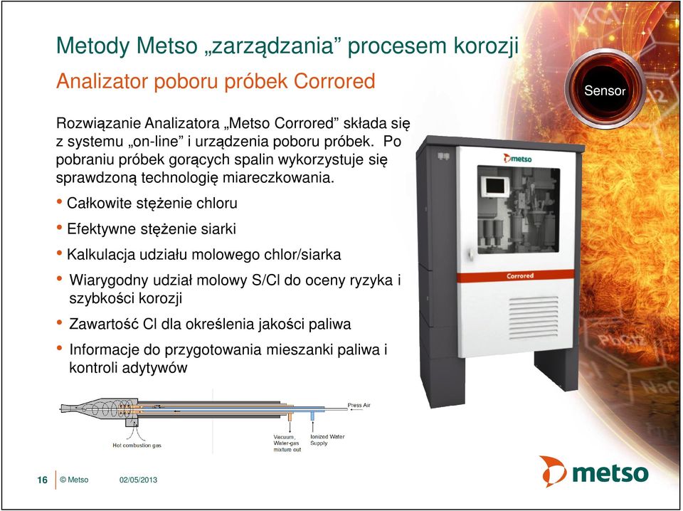 Całkowite stężenie chloru Efektywne stężenie siarki Kalkulacja udziału molowego chlor/siarka Wiarygodny udział molowy S/Cl do oceny