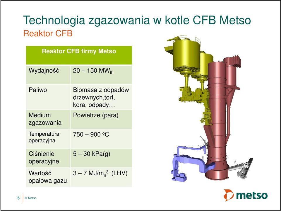 operacyjna Ciśnienie operacyjne Wartość opałowa gazu Biomasa z odpadów