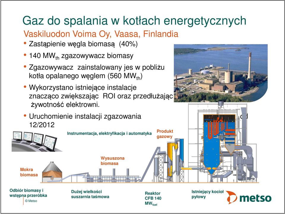 ROI oraz przedłużając żywotność elektrowni.