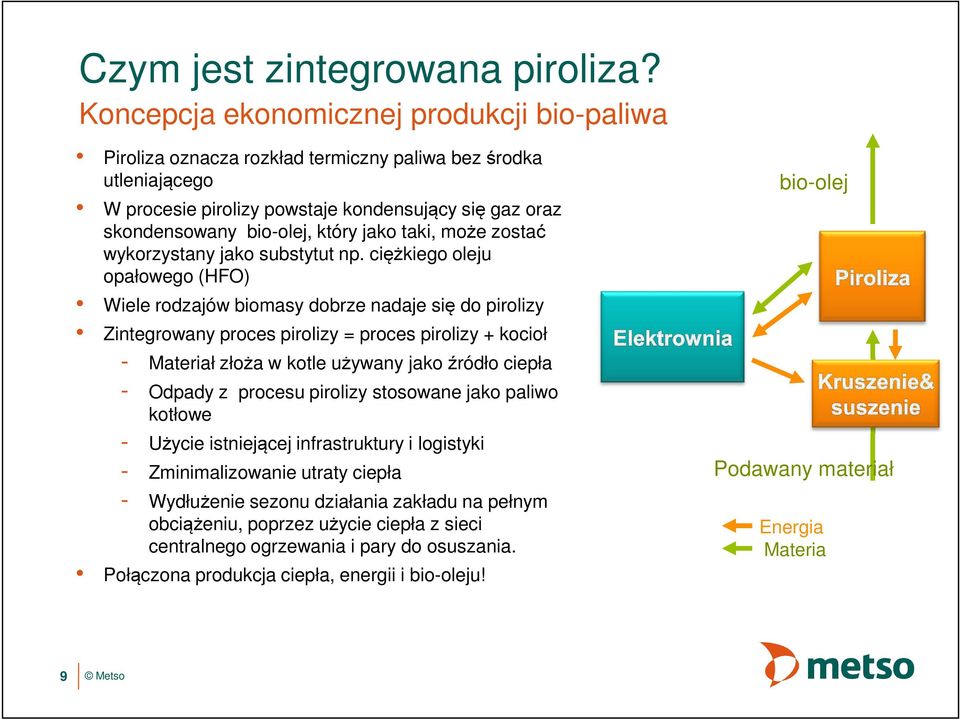 jako taki, może zostać wykorzystany jako substytut np.