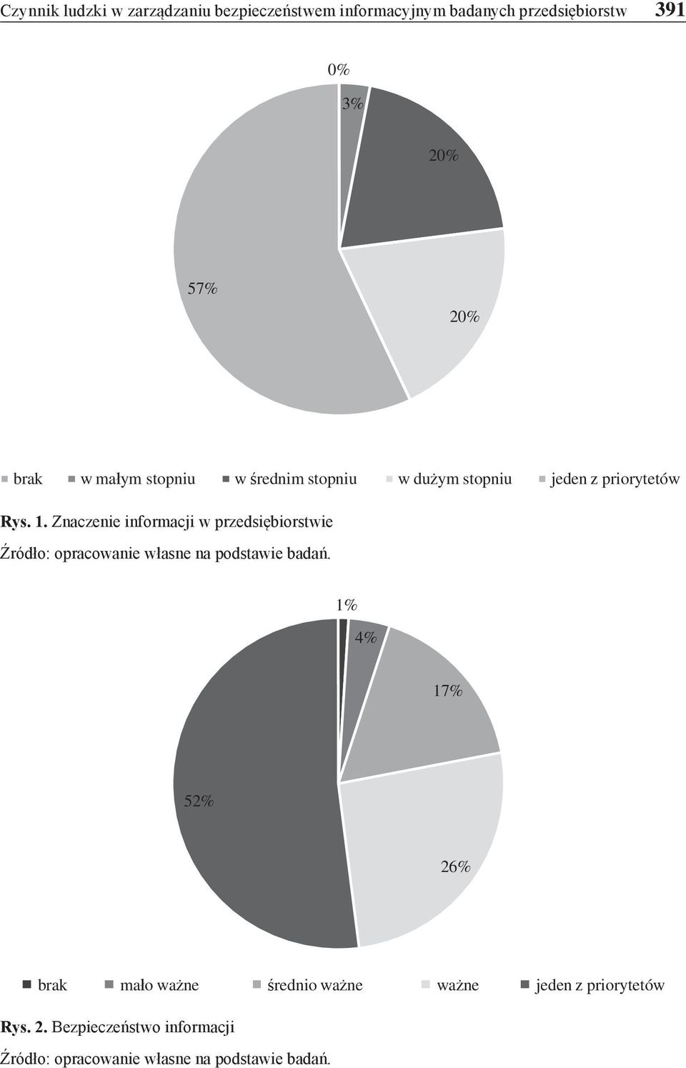 Znaczenie informacji w przedsiębiorstwie Źródło: opracowanie własne na podstawie badań.