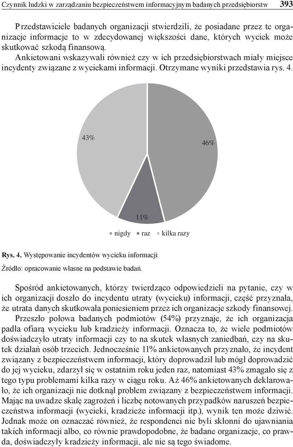 Otrzymane wyniki przedstawia rys. 4. 43% 46% 11% nigdy raz kilka razy Rys. 4. Występowanie incydentów wycieku informacji Źródło: opracowanie własne na podstawie badań.