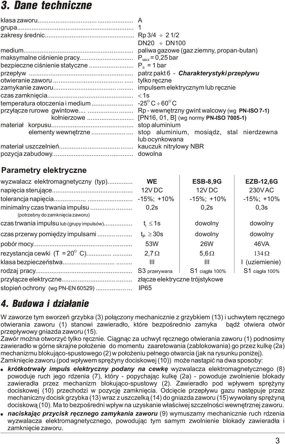 ..... impulsem elektrycznym lub rêcznie czas zamkniêcia... s temperatura otoczenia i medium... -5 C 60 C przy³¹cze rurowe gwintowe...... Rp - wewnêtrzny gwint walcowy (wg N-IS 7-) ko³nierzowe.