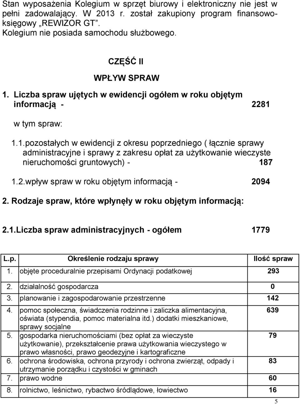 2.wpływ spraw w roku objętym informacją - 2094 2. Rodzaje spraw, które wpłynęły w roku objętym informacją: 2.1.Liczba spraw administracyjnych - ogółem 1779 L.p. Określenie rodzaju sprawy Ilość spraw 1.