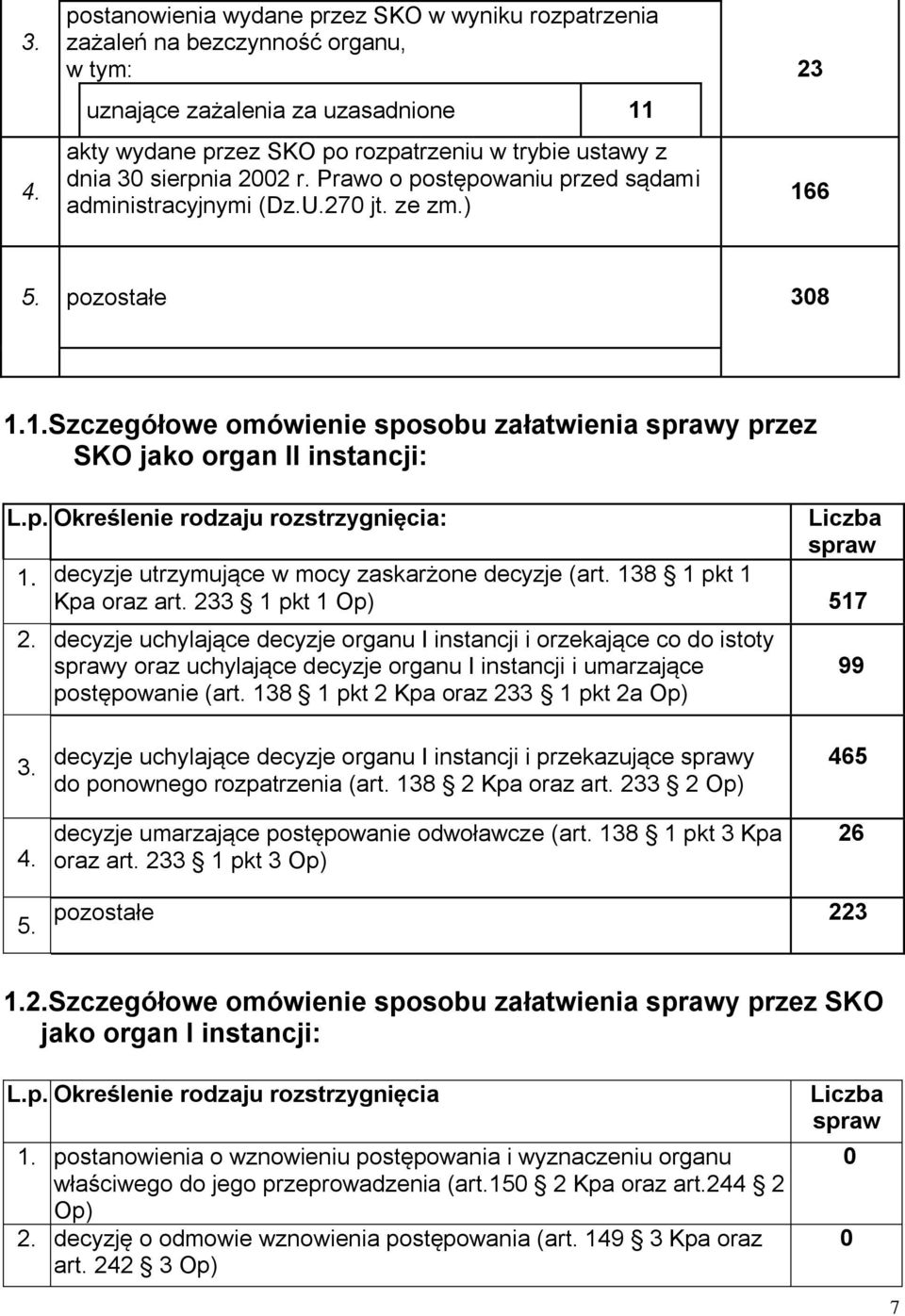p. Określenie rodzaju rozstrzygnięcia: Liczba spraw 1. decyzje utrzymujące w mocy zaskarżone decyzje (art. 138 1 pkt 1 Kpa oraz art. 233 1 pkt 1 Op) 517 2.