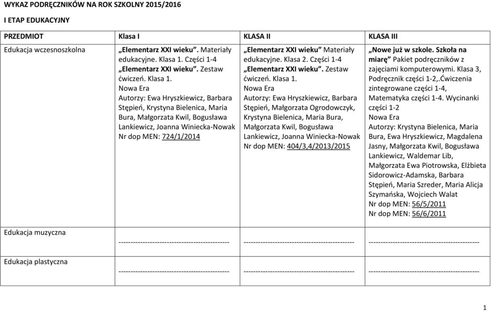 Autorzy: Ewa Hryszkiewicz, Barbara Stępień, Krystyna Bielenica, Maria Bura, Małgorzata Kwil, Bogusława Lankiewicz, Joanna Winiecka-Nowak Nr dop MEN: 724/1/2014 Elementarz XXI wieku Materiały