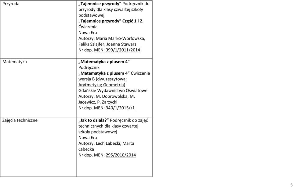 MEN: 399/1/2011/2014 Matematyka Matematyka z plusem 4 Podręcznik Matematyka z plusem 4 Ćwiczenia wersja B (dwuzeszytowa: Arytmetyka; Geometria) Gdańskie