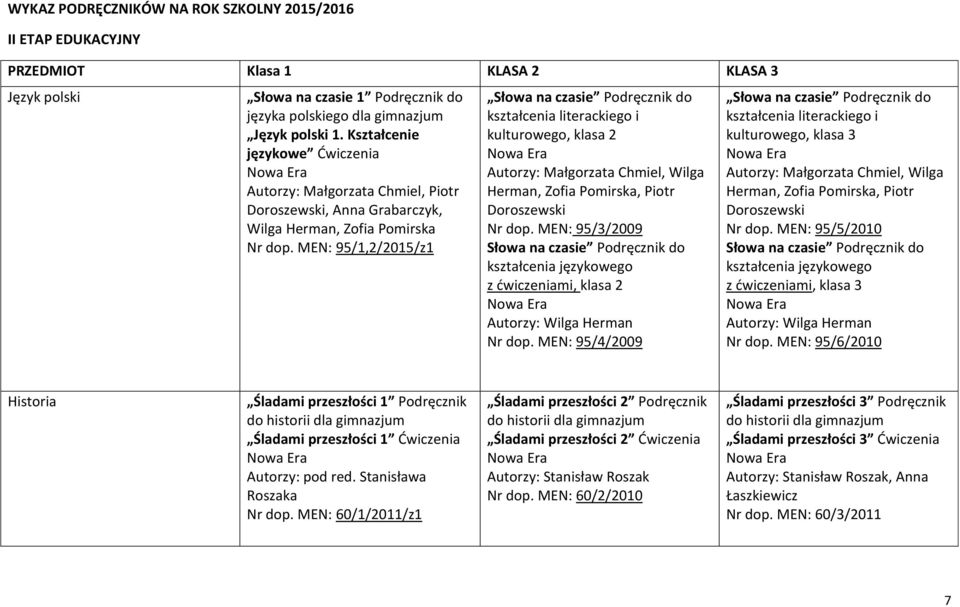 MEN: 95/1,2/2015/z1 Słowa na czasie Podręcznik do kształcenia literackiego i kulturowego, klasa 2 Autorzy: Małgorzata Chmiel, Wilga Herman, Zofia Pomirska, Piotr Doroszewski Nr dop.