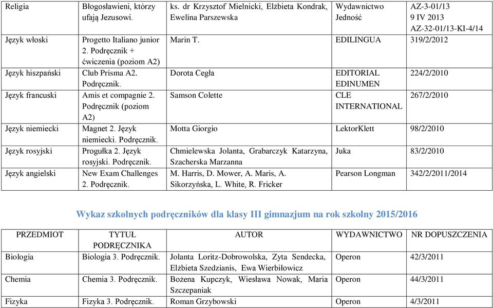 dr Krzysztof Mielnicki, Elżbieta Kondrak, Ewelina Parszewska Wydawnictwo Jedność AZ-3-01/13 9 IV 2013 AZ-32-01/13-KI-4/14 Marin T.