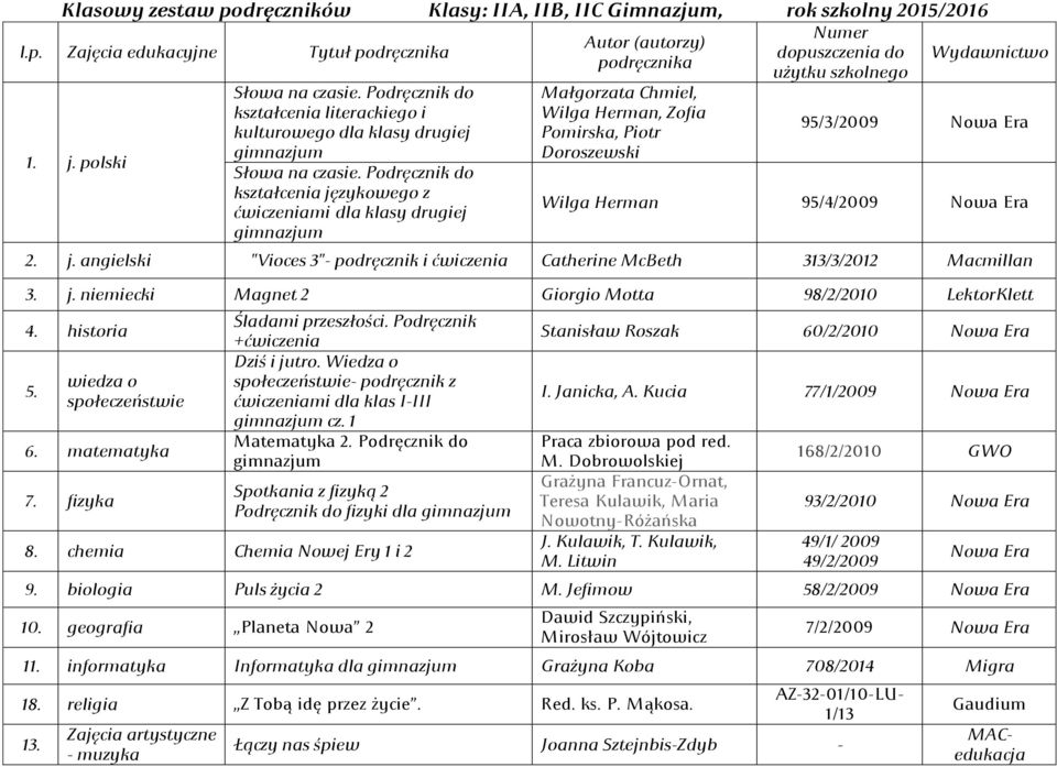 Zajęcia edukacyjne Tytuł podręcznika kształcenia literackiego i kulturowego dla klasy drugiej kształcenia językowego z ćwiczeniami dla klasy drugiej Autor (autorzy) podręcznika Małgorzata Chmiel,