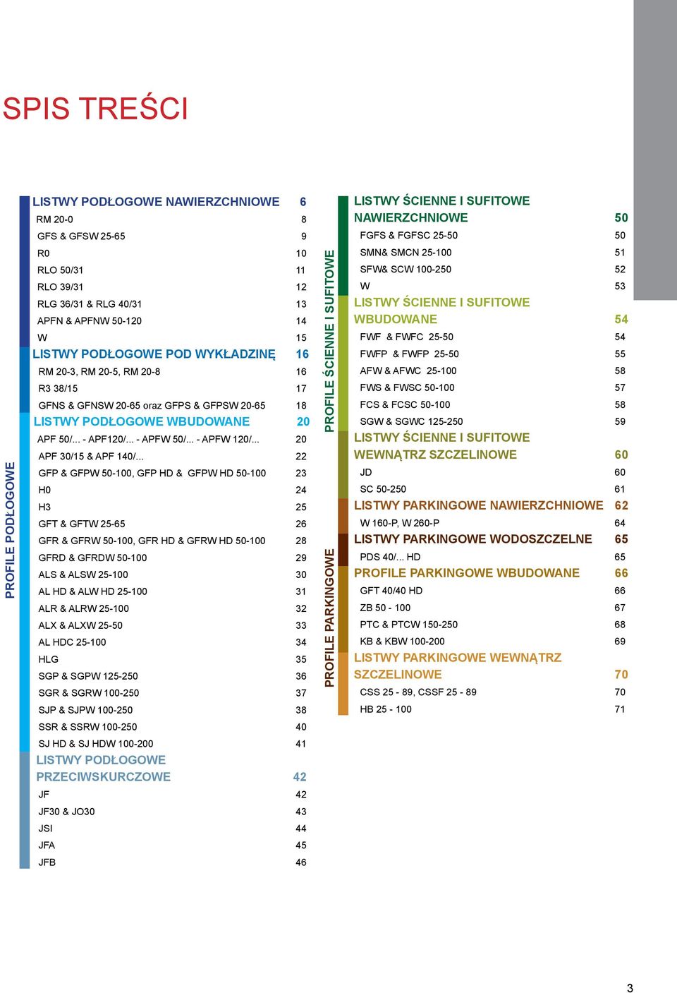.. GFP & GFPW 0-00, GFP H & GFPW H 0-00 H0 H GFT & GFTW -6 6 GFR & GFRW 0-00, GFR H & GFRW H 0-00 8 GFR & GFRW 0-00 9 LS & LSW -00 0 L H & LW H -00 LR & LRW -00 LX & LXW -0 L H -00 HLG SGP & SGPW -0