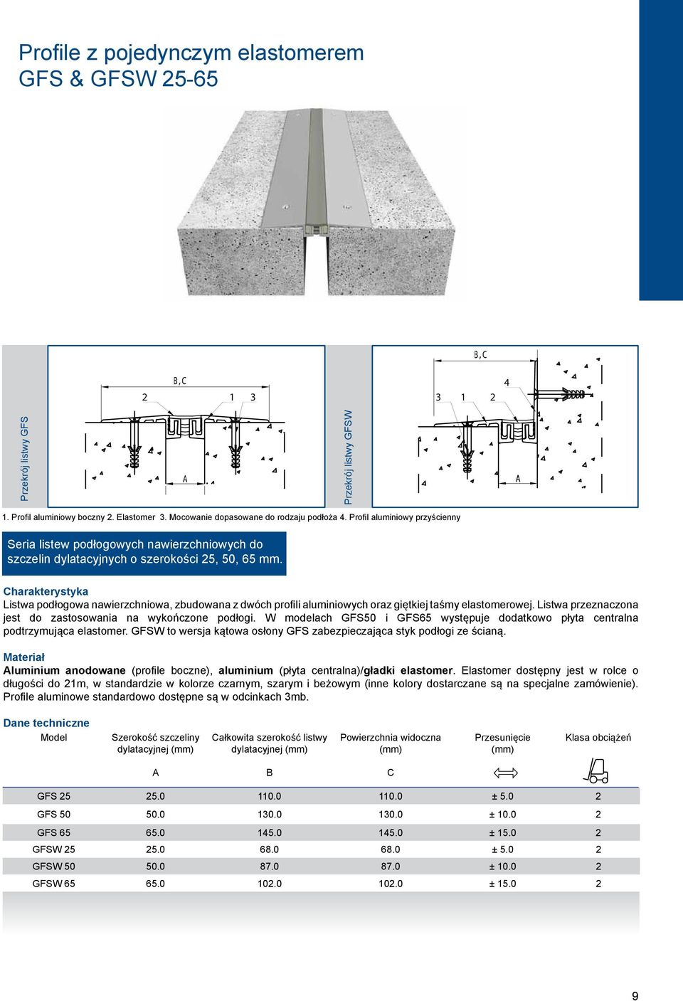 harakterystyka Listwa podłogowa nawierzchniowa, zbudowana z dwóch profili aluminiowych oraz giętkiej taśmy elastomerowej. Listwa przeznaczona jest do zastosowania na wykończone podłogi.