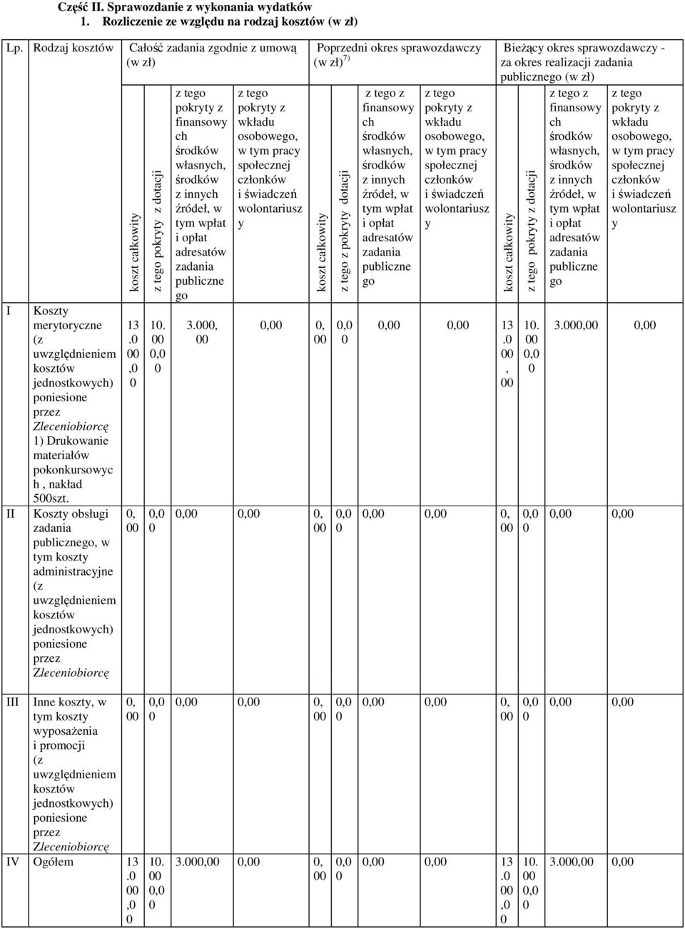 Koszty obsługi publicznego, w tym koszty administracyjne (z uwzględnieniem kosztów jednostkowych) poniesione przez Zleceniobiorcę Całość zgodnie z umową (w zł) koszt całkowity 13.,, dotacji 1.
